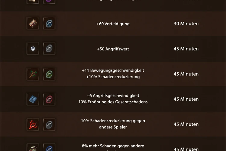 Präsentation 22